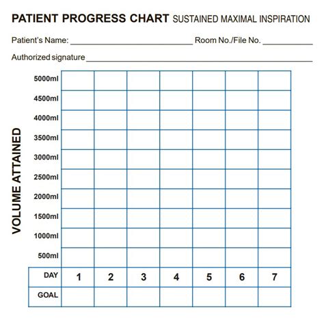incentive spirometer goal chart male reviews  chart