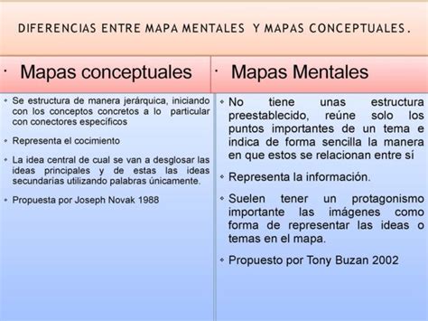 Diferencias Entre Mapa Mental Y Mapa Conceptual Mapa Mental Y My Xxx