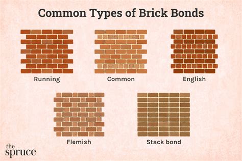 bonds  brickwork