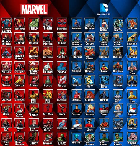 afbeeldingsresultaat voor marvel heroes list kids pinterest