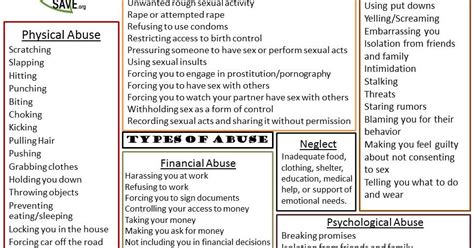 Helping Save Different Types Of Abuse
