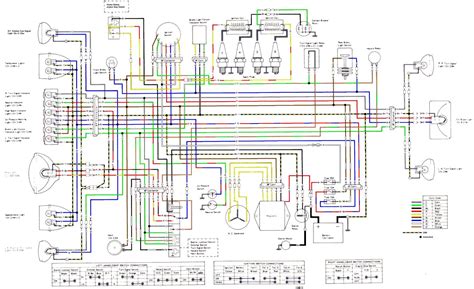 kawasaki wiring diagram  easy wiring