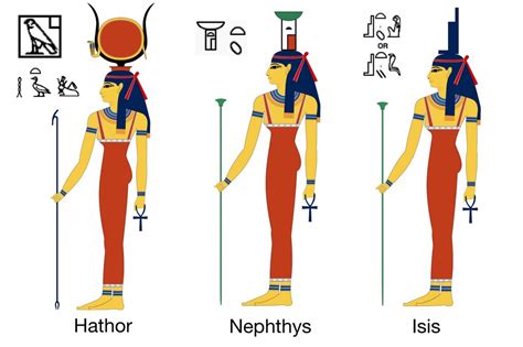 Ancient Egyptian Goddesses Travel To Eat