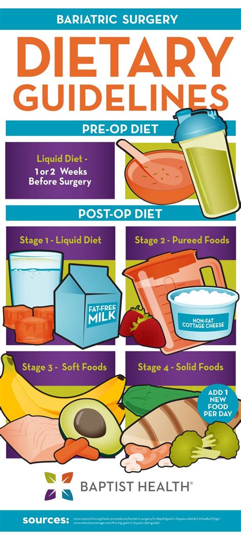 infographic bariatric diet bariatric sleeve bariatric eating bariatric recipes sleeve liquid