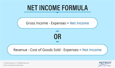 find net income calculations  business