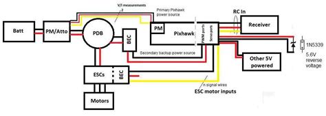 powering  pixhawk rover documentation
