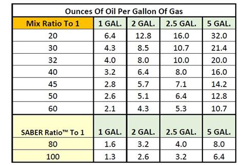 simplifying  stroke oil mix ratios amsoil blog