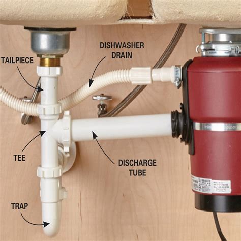 pics   install kitchen sink drain pipes  disposal