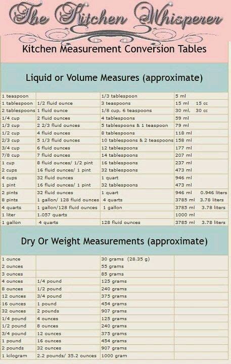 measurement conversion chart interesting info cooking pinterest