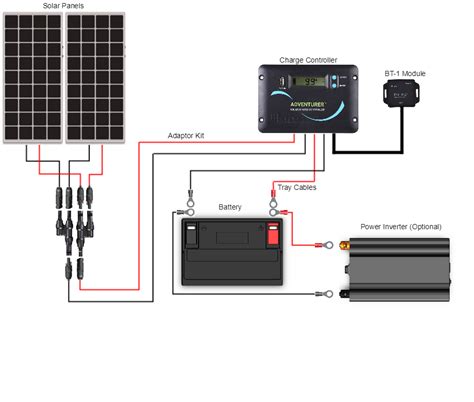 renogy solar wiring diagram diy portable solar power generator