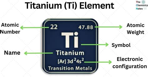 titanium ti element amazing properties  facts