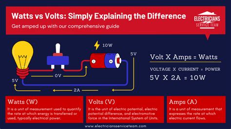 watts  volts key differences  volts  watts