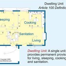 dwelling unit   art   scientific diagram