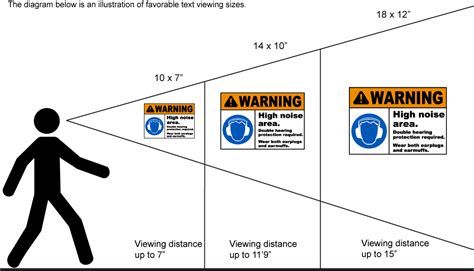 determine correct viewing distances