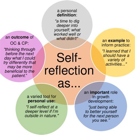 personal reflection     personal reflection