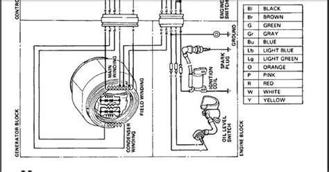 onan generator remote startstop switch wiring diagram generac automatic transfer switch