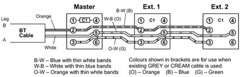 uk phone socket wiring diagram paintal