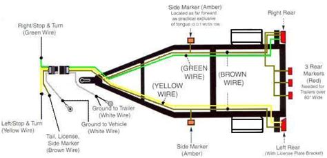 pin  gary jannotte  trailer upgrades trailer light wiring trailer wiring diagram utility