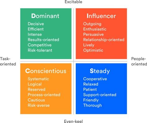 how to navigate your coworkers communication styles effective