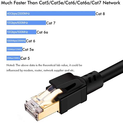cat  ethernet cable  ft shielded  pack awg solid gbps mhz sftp patch cord heavy