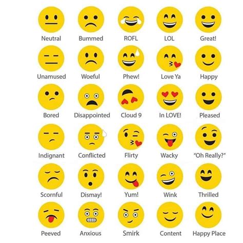 how do you feel today emoji faces emoji chart emoji art