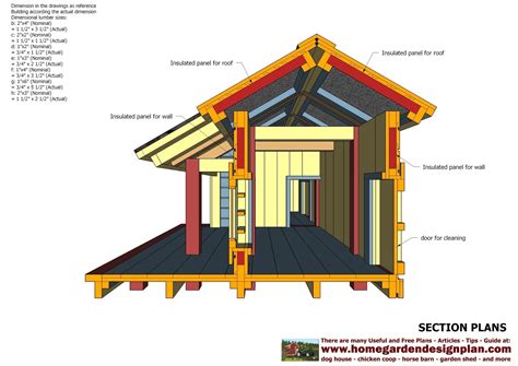 insulated dog house plan plougonvercom