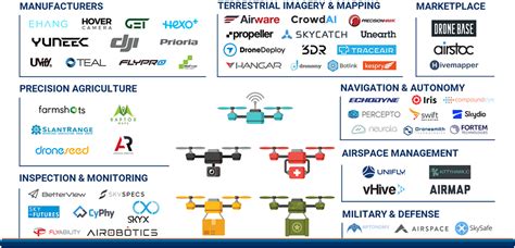 drone startups  transforming   data  collection infrastructure  inspected