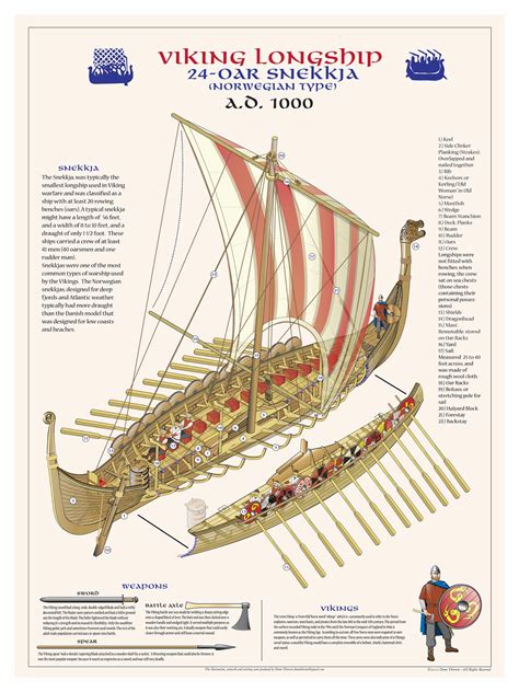 types  viking ships drakkar viking ship   century viking ship vikings viking