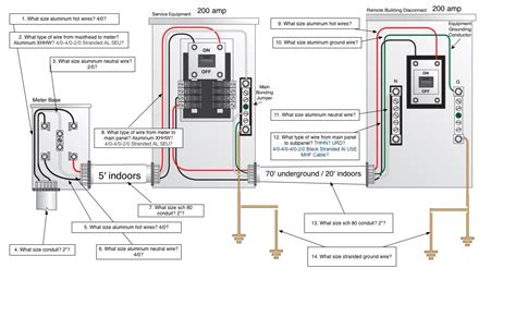residential  amp  panel wiring diagram