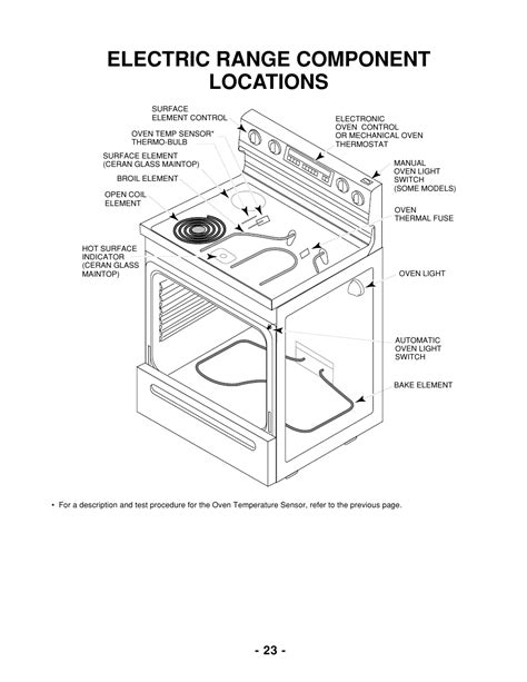 electric range component locations whirlpool  user manual page