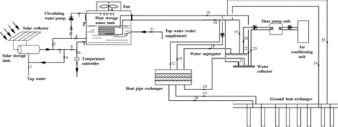 american standard heat pump wiring diagram standard heat american pump hvac  thermostat
