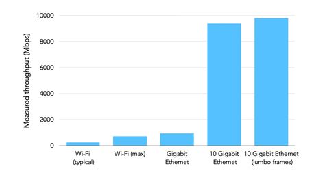 gigabit ethernet guide increase broadband speed