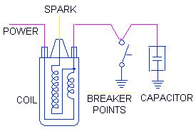 ignition coil polarity