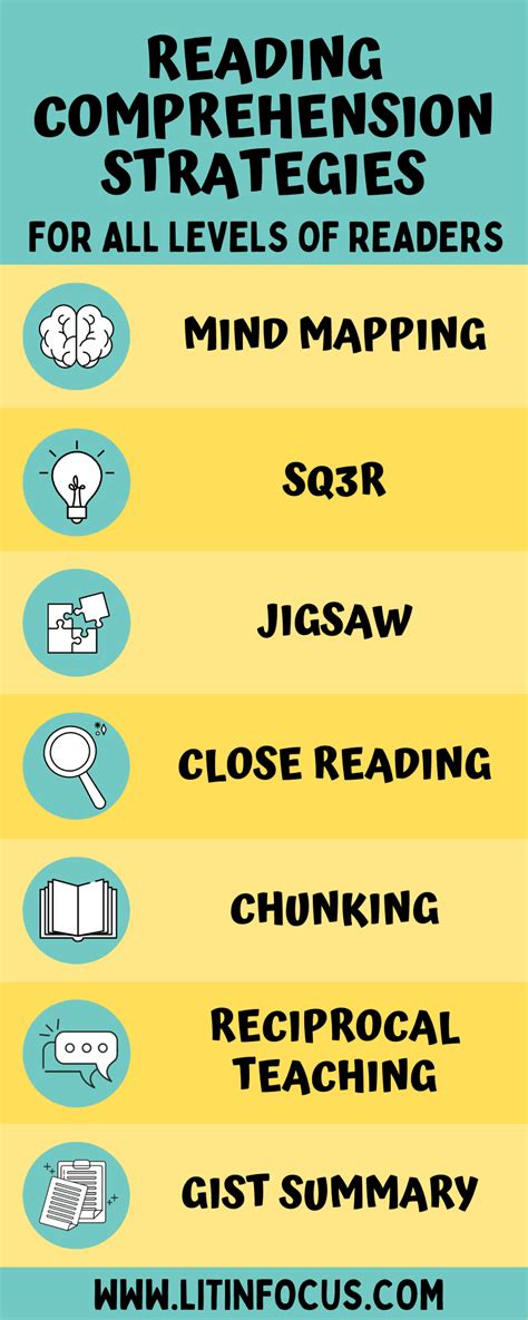 highly effective reading comprehension strategies   levels