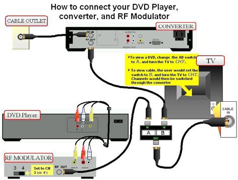 digital tv equipment diagrams  wiring suggestions astound residential