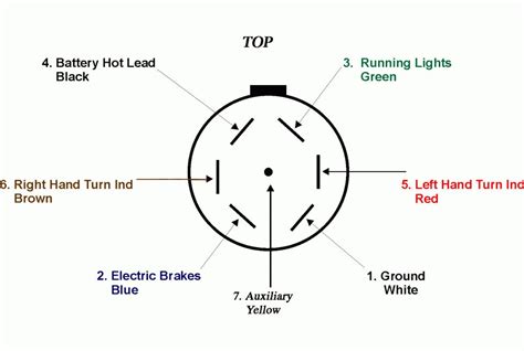ford   trailer plug wiring diagram gmc electrical wiring