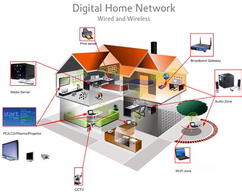 wifi   home network improves household connectivity