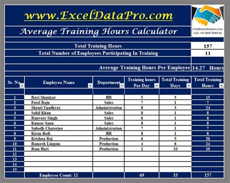 average training hours calculator excel template exceldatapro