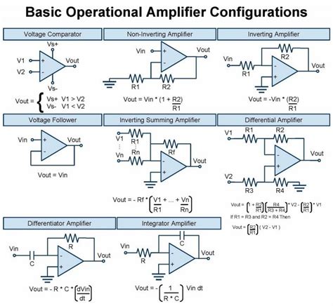 photo basic op amp configurations   album opamp  mrchips   circuits