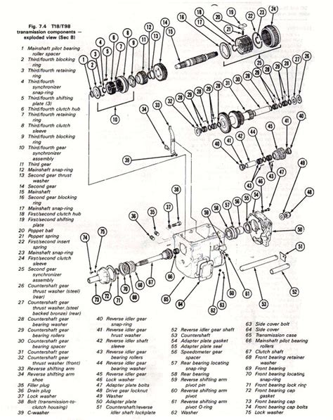 manual transmission identification guide fordificationcom