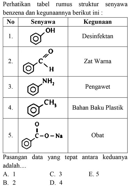 perhatikan tabel rumus struktur senyawa benzena  kegun