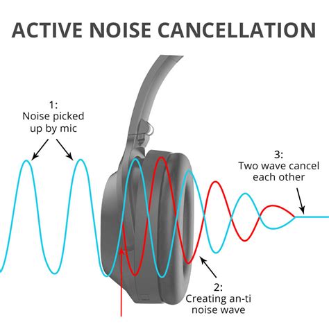 noise canceling headphones  studying college students skybuds