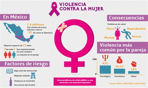 Contra La Violencia Hacia Las Mujeres Fundación Unam