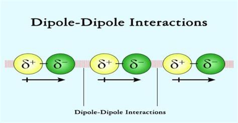 dipole dipole interactions qs study