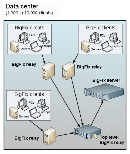 server automation  data center configuration
