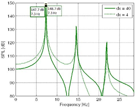 predicted spl   mid length   plenum location     scientific