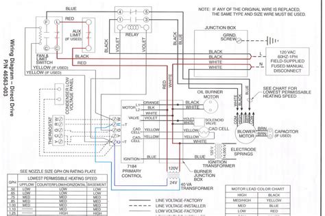 lovely goodman furnace wiring diagram