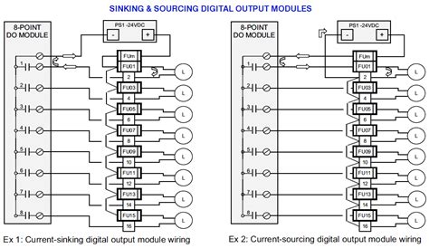 sinking  sourcing digital output modules ladder logic digital   plan