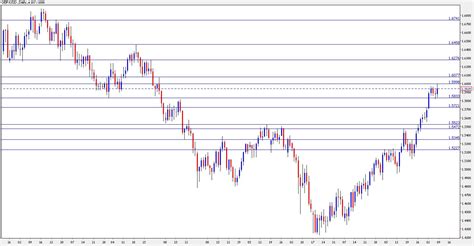 gbpusd forecast fxcrunch  perfect place  forex