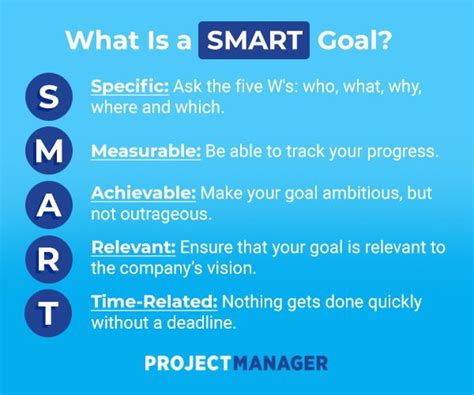 How To Create Smart Goals Example Included
